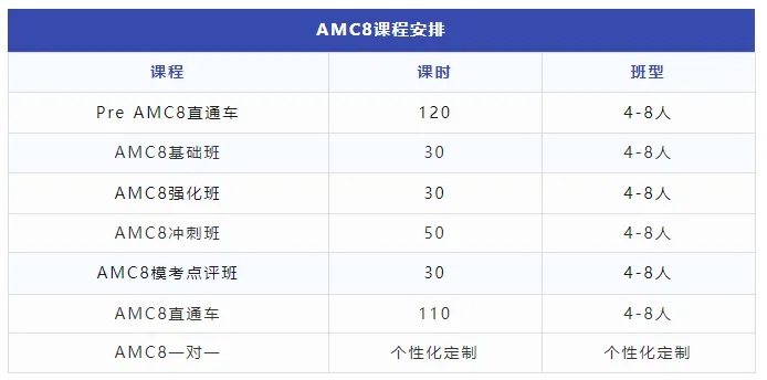 【競(jìng)賽小白速看】AMC8數(shù)學(xué)競(jìng)賽和小奧如何選？體制內(nèi)的孩子更推薦備考哪個(gè)呢？