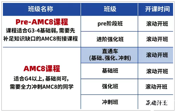 AMC8數(shù)學競賽對上海小升初擇校的影響有多大？看看具體案例分析......