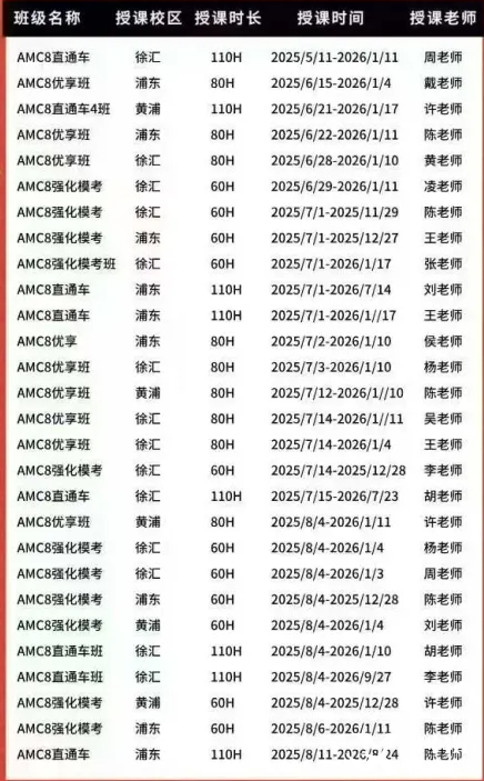AMC8數(shù)學競賽獲獎分數(shù)，考多少分拿獎？附AMC8暑期班