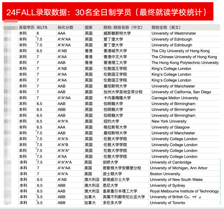 高考越來越難！孩子考不上怎么辦？上海ALEVEL脫產(chǎn)一年制，直接考進(jìn)G5/港八大