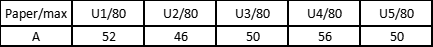 ALevel 物理考情解析：分數(shù)線 + 題型風格全對比，選對賽道太重要！