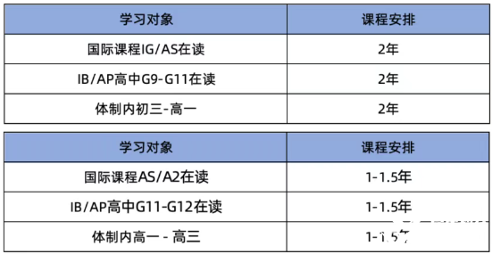 A-Level脫產(chǎn)學(xué)習(xí)全攻略：1年時(shí)間夠嗎？Alevel常見問題解答！