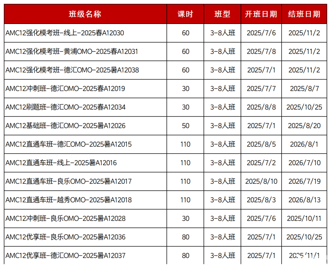 歷年AMC12分?jǐn)?shù)線匯總AMC12獲.獎(jiǎng)難度大嗎_1_高途教育競(jìng)賽咨詢_來(lái)自小紅書(shū)網(wǎng)頁(yè)版_Sheet1(1).png