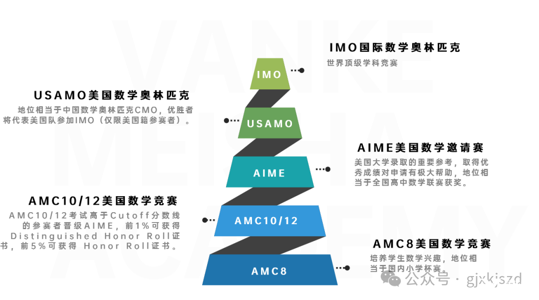 2022 AMC10/12分?jǐn)?shù)線已公布，2023AIME提上日程?。ǜ紸IME課程輔導(dǎo)）-翰林國際教育