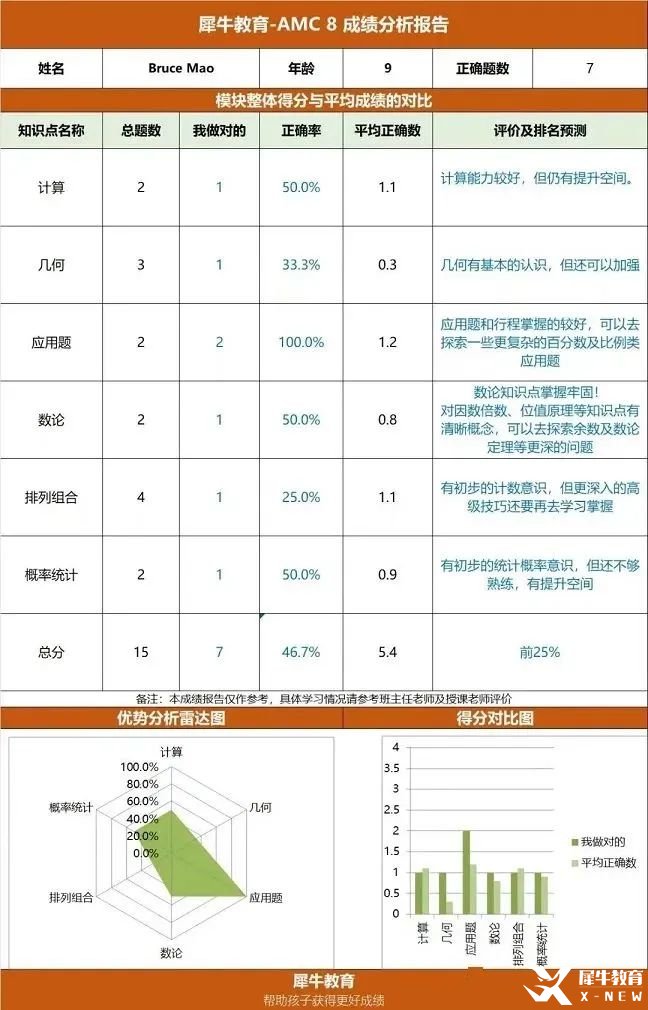 amc8前測.jpg