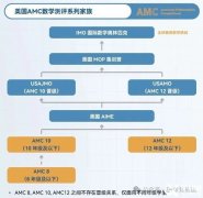 AMC8數(shù)學(xué)競賽一文介紹清楚，小升初的敲門磚！