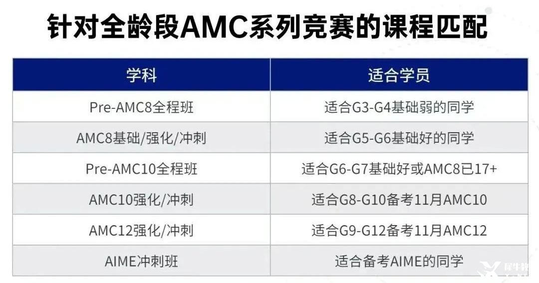 北京線下AMC12暑期班招生中，80小時(shí)搞定AMC12前1%