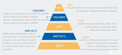 合肥amc8競(jìng)賽培訓(xùn)班哪里有?AMC8數(shù)學(xué)競(jìng)賽介紹！