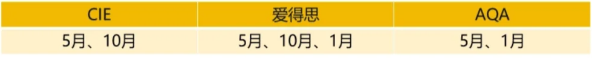終于把ALevel體系講清楚了 | 轉(zhuǎn)軌ALevel體系應(yīng)該如何規(guī)劃呢？