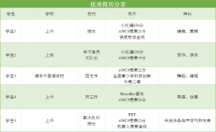 為什么上海學(xué)生推薦參加AMC8?犀牛AMC8輔導(dǎo)怎么安排？