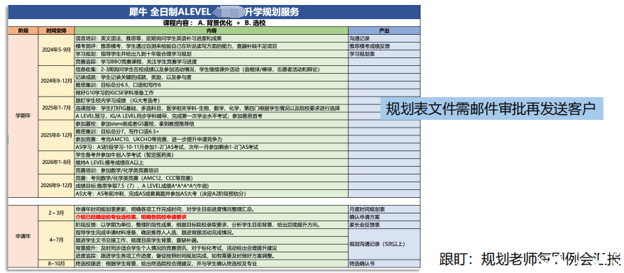 Alevel脫產(chǎn)一年制有什么優(yōu)勢？Alevel脫產(chǎn)時間怎么規(guī)劃？機構Alevel脫產(chǎn)培訓直申G5！
