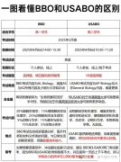 BBO&USABO生物競(jìng)賽，爬藤?zèng)_G5高質(zhì)量選擇