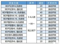 IB課程輔導機構推薦，一對一/小班輔導均可！