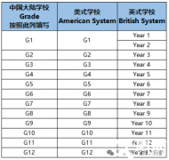 終于有人說清楚AMC8怎么學(xué)了！AMC8培訓(xùn)課程推薦
