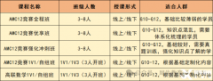 AMC12課程&高聯(lián)數(shù)學培訓課程，可詳細了解！