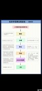 USACO計算機競賽對比NOIP，2025新賽季USACO如何準備？