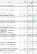 AMC10競賽備考如何規(guī)劃？AMC10競賽課程哪里有？