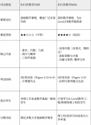 IG數(shù)學(xué)+AMC10培訓(xùn)課程，藤校G5申請(qǐng)“助推器”！