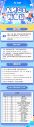 上海犀牛AMC8培訓(xùn)課程，線上線下小班課程！