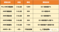 AMC8加小托福暑期全托班！