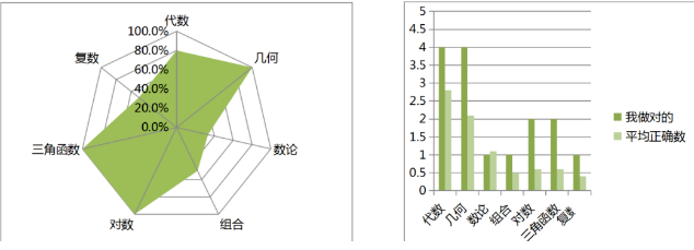 AMC10培訓課程怎么選？機構(gòu)AMC10培訓課程！上海浦東，徐匯，黃浦線上線下開班！