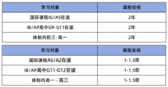 A-Level脫產(chǎn)全日制快速提分脫產(chǎn)機構(gòu)推薦!
