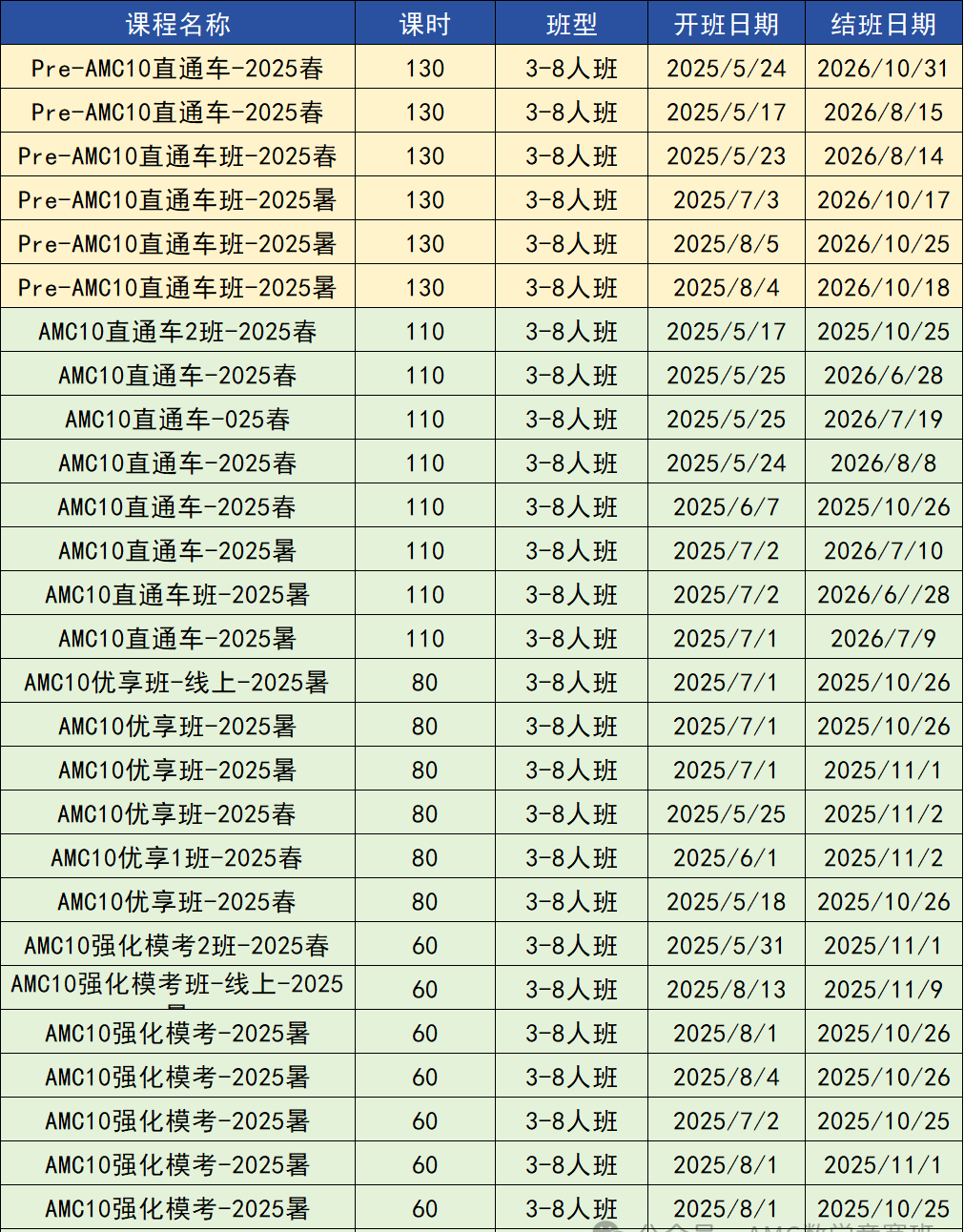 AMC10數(shù)學(xué)競賽晉級分?jǐn)?shù)線是什么？AMC10暑期這樣規(guī)劃，附AMC10競賽培訓(xùn)課程