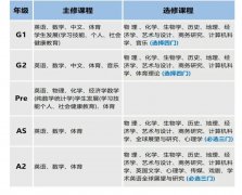 上海國際學校Alevel課程設(shè)置是怎樣的?課程情況介紹！
