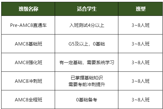 震驚！AMC8數(shù)學(xué)競(jìng)賽難度竟不是想象中的“高不可攀”！機(jī)構(gòu)AMC8數(shù)學(xué)競(jìng)賽暑期班助力普娃沖獎(jiǎng)！