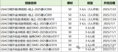 USACO競賽培訓，銅升銀/銀升金/金升鉑金