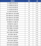 IB數(shù)學(xué)AA AI選課指南！附IB培訓(xùn)班推薦！