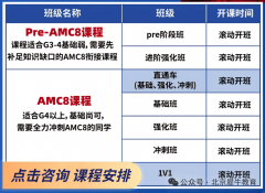上海AMC8競賽培訓，黃浦/徐匯/浦東/閔行均有校區(qū)