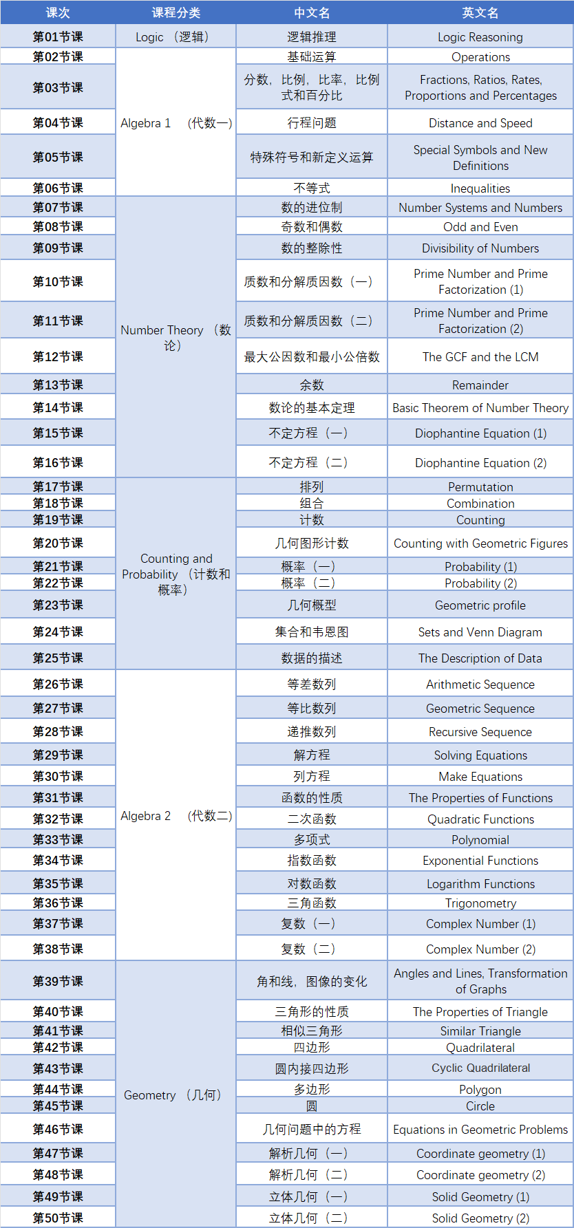 AMC12數(shù)學競賽和國內(nèi)數(shù)學哪個難度更大？普高學生該如何備考？對升學有什么作用？