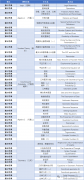AMC12競賽備考需要多久？附AMC12競賽培訓(xùn)