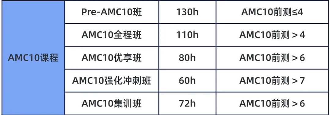 AMC10競賽輔導(dǎo)班，線上/線下任選，全國30+線下校區(qū)