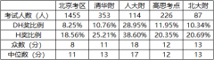 AMC8數(shù)學(xué)競賽有用嗎？小學(xué)AMC8數(shù)學(xué)競賽培訓(xùn)課程！