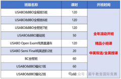 2026年BBO和USABO競賽難度如何？